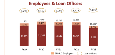Employees & Loan Officer